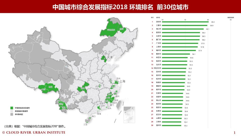 中国城市综合发展指标2018环境排名