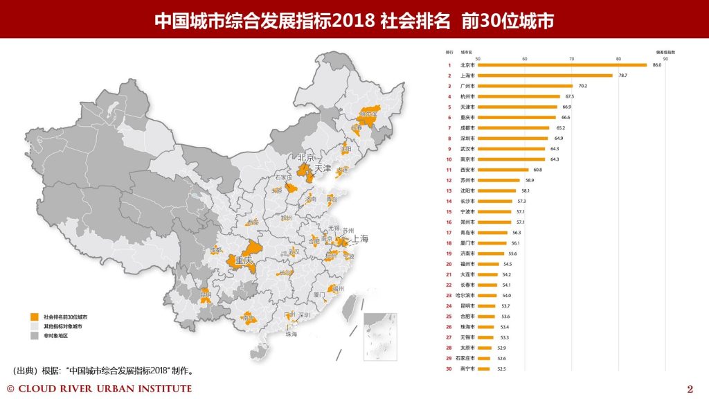 中国城市综合发展指标2018社会排名