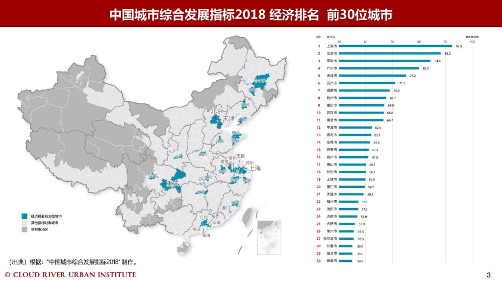中国城市综合发展指标2018经济排名
