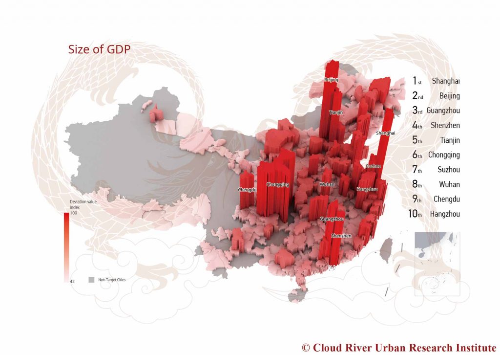 Size of GDP