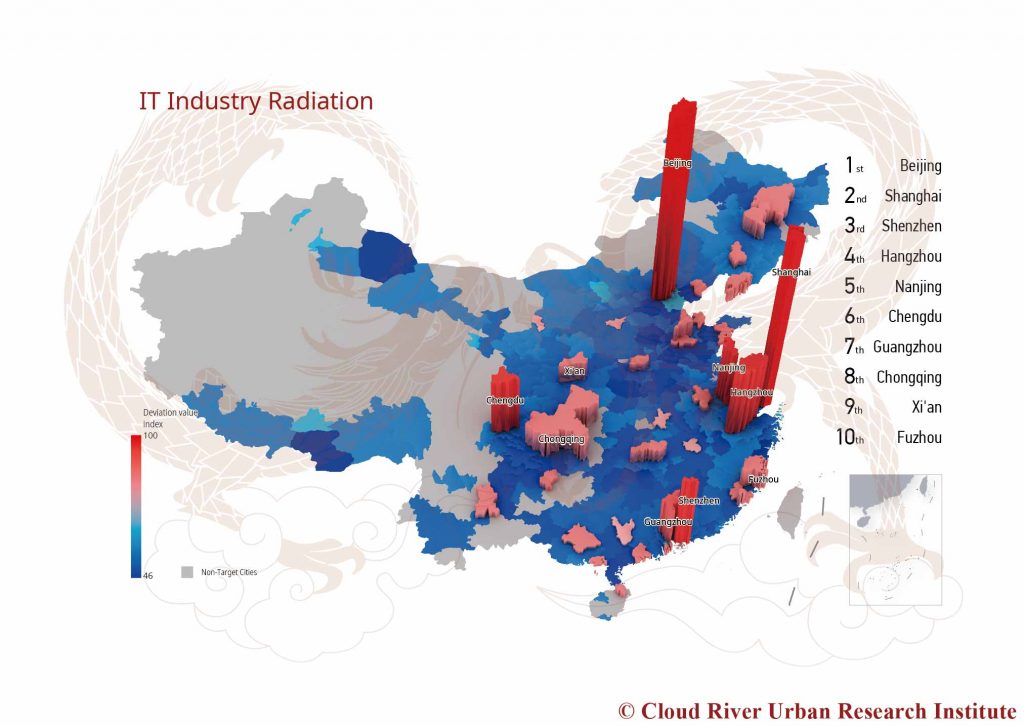 IT Industry Radiation