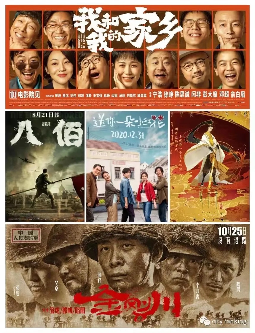A close look at China’s film market by cities