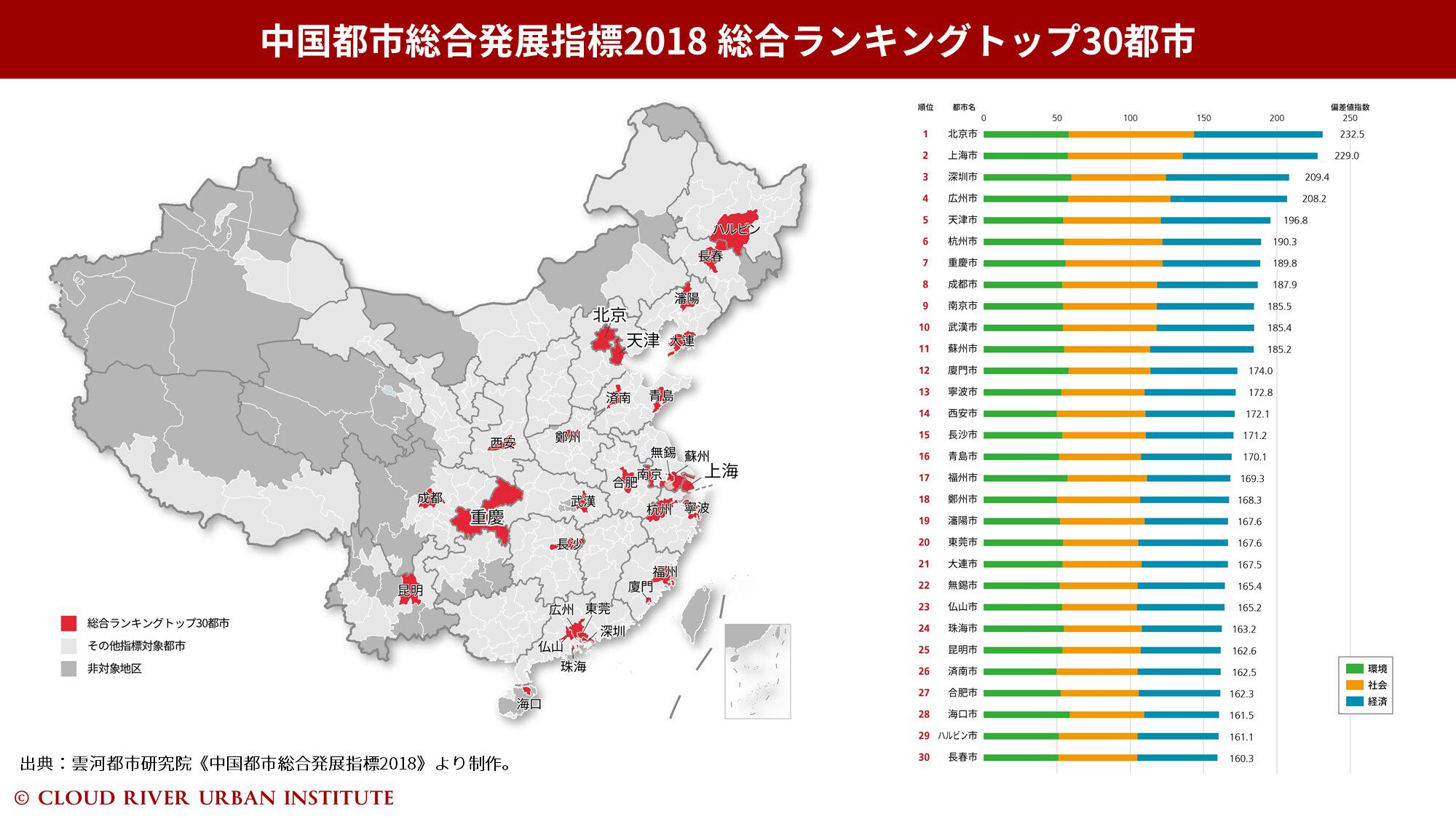 中国都市総合発展指標2018総合ランキング
