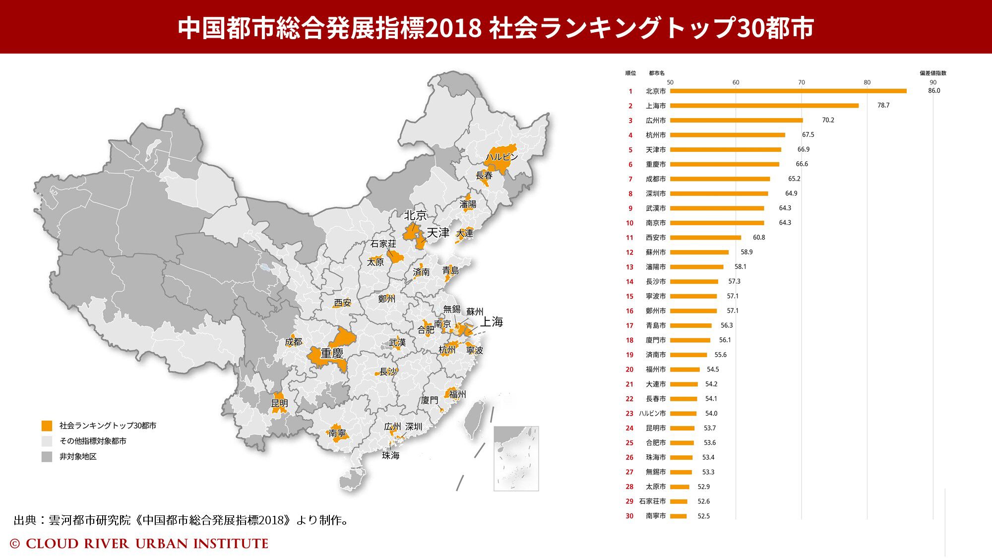 中国都市総合発展指標2018社会ランキング 