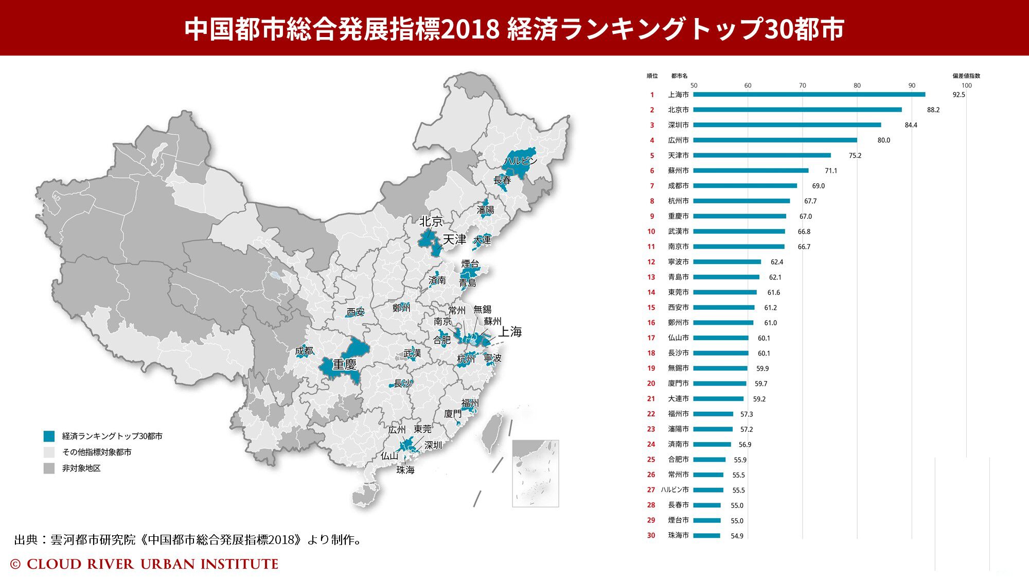 中国都市総合発展指標2018経済ランキング 