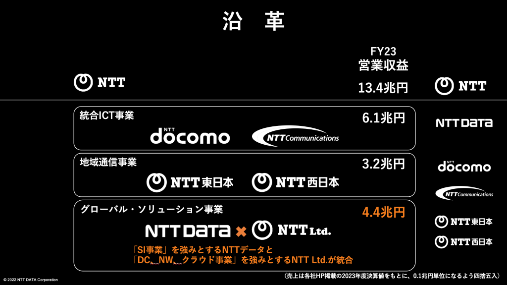 NTTデータ　岩本敏男