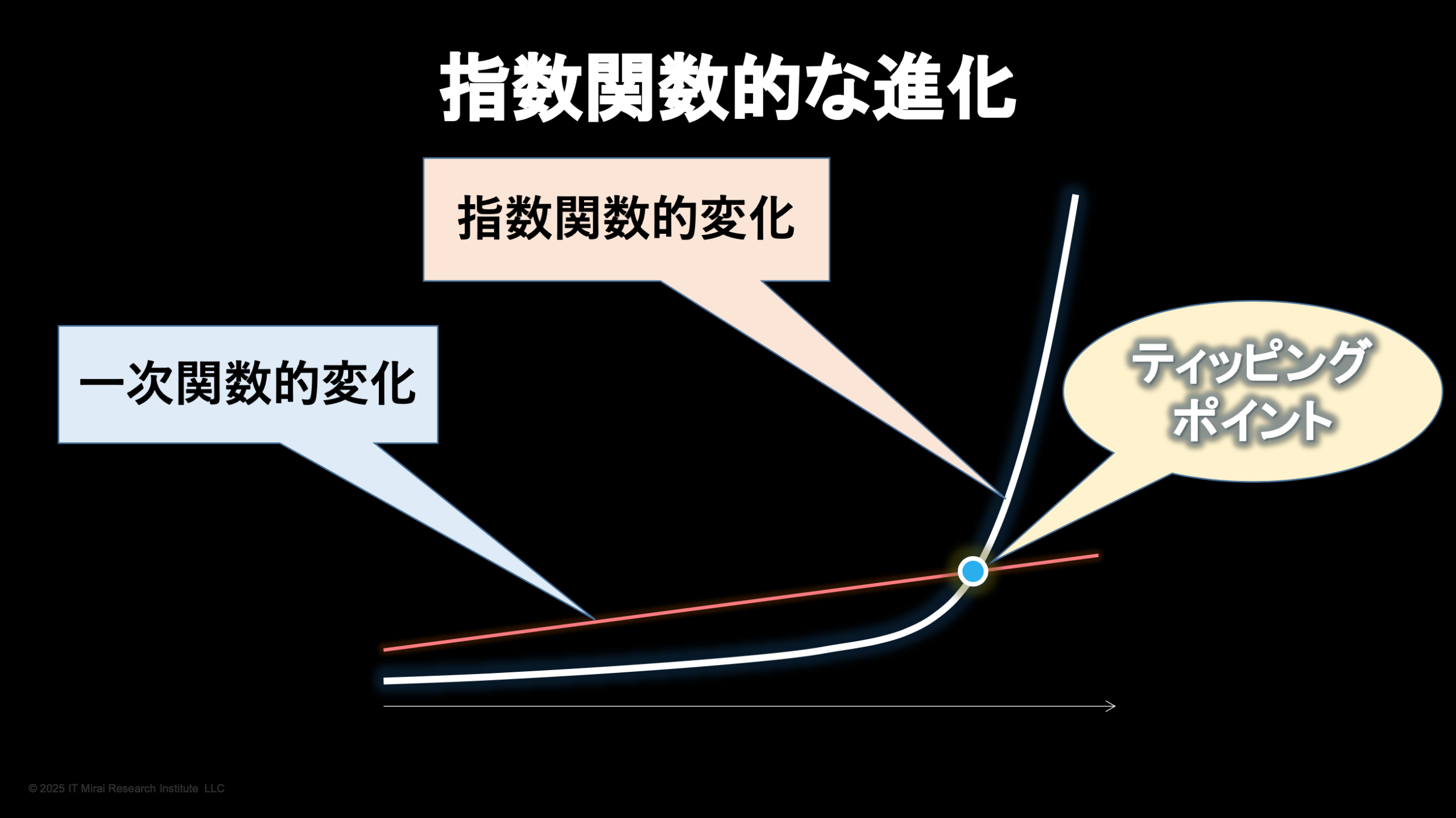 岩本敏男　周牧之　対談