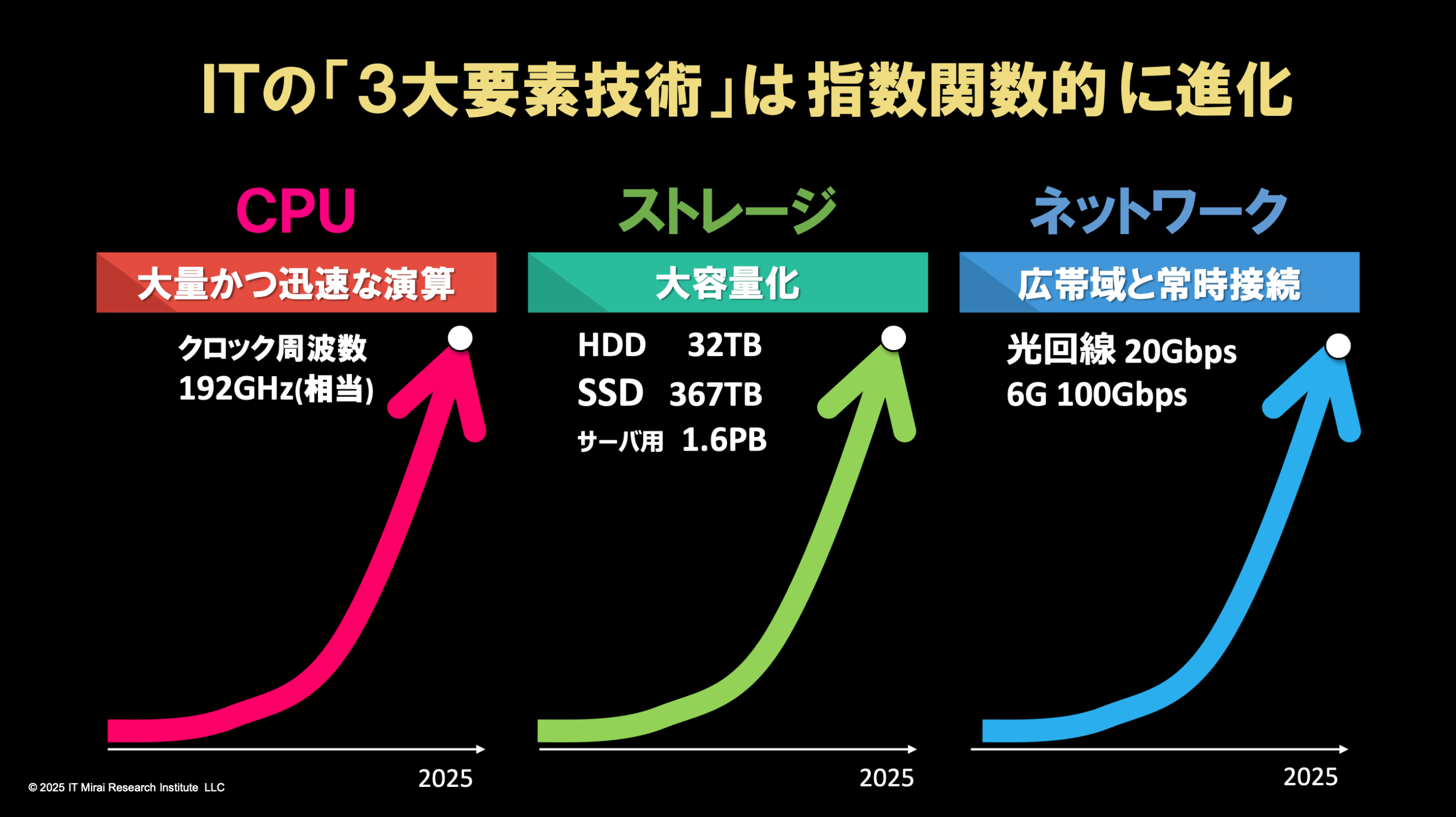 岩本敏男　周牧之　対談