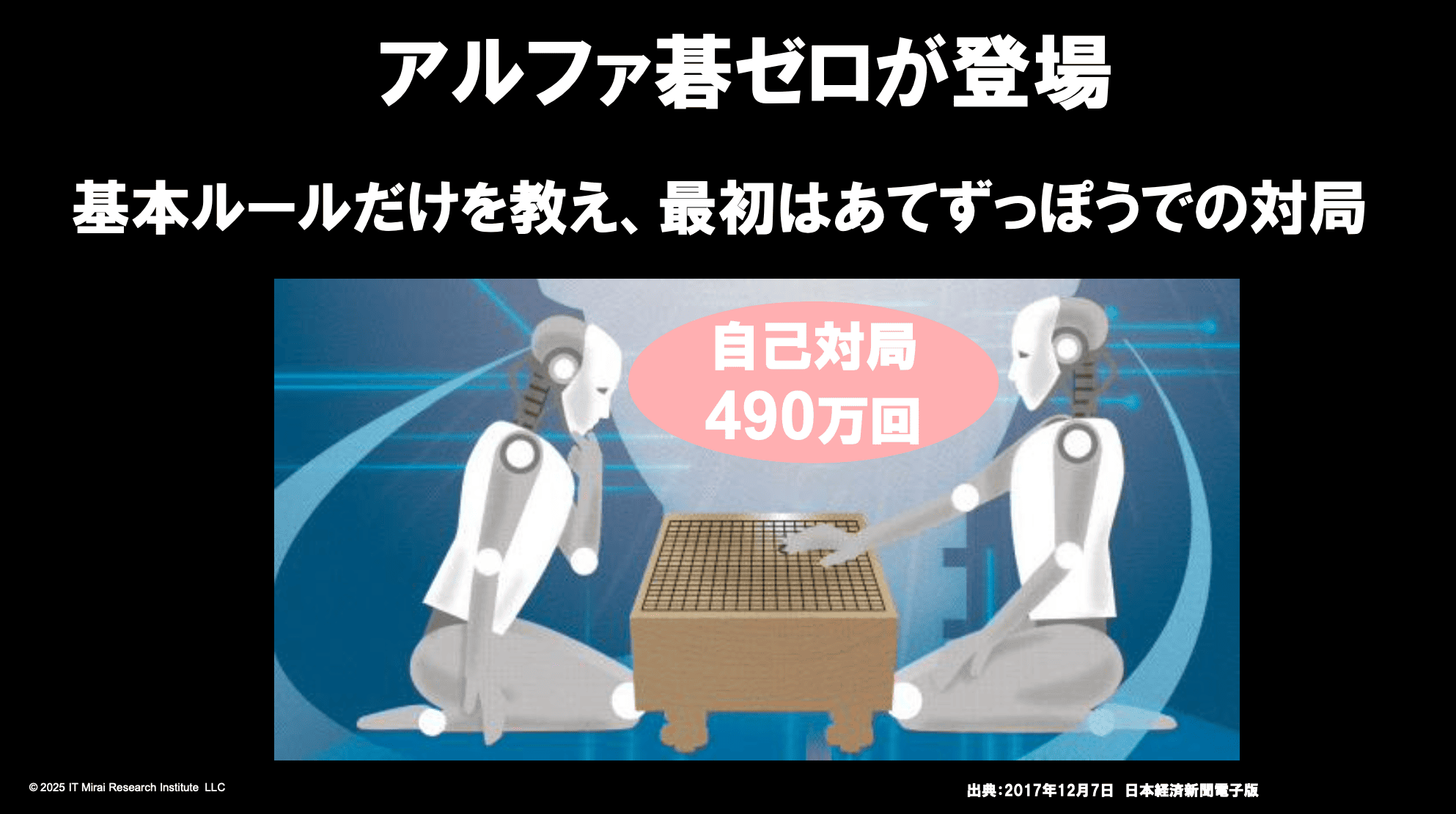 アルファ碁ゼロ